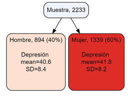 Descripción: Diagrama

Descripción generada automáticamente